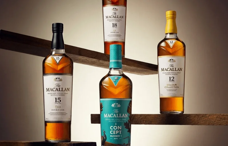 Bảng Giá Rượu Macallan 2026 Mới Nhất Tại Siêu Thị Rượu Ngoại