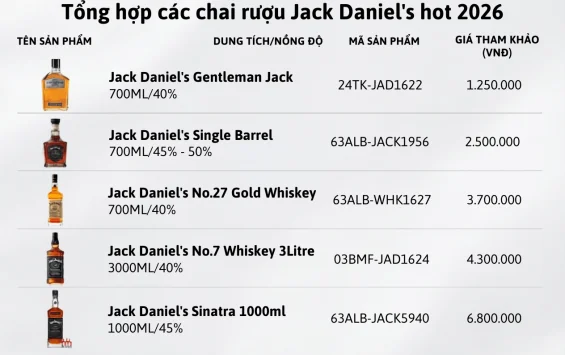 Giá rượu Jack Daniel's chính hãng nhập khẩu tốt nhất 2026