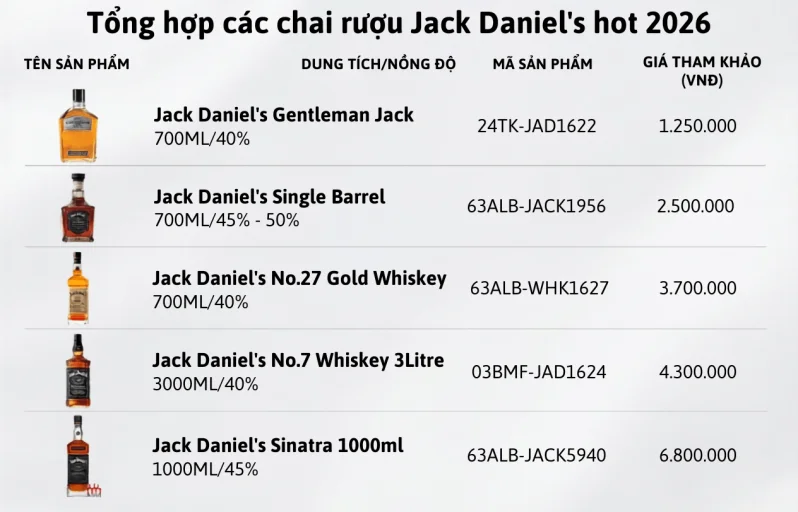 Giá rượu Jack Daniel's chính hãng nhập khẩu tốt nhất 2026