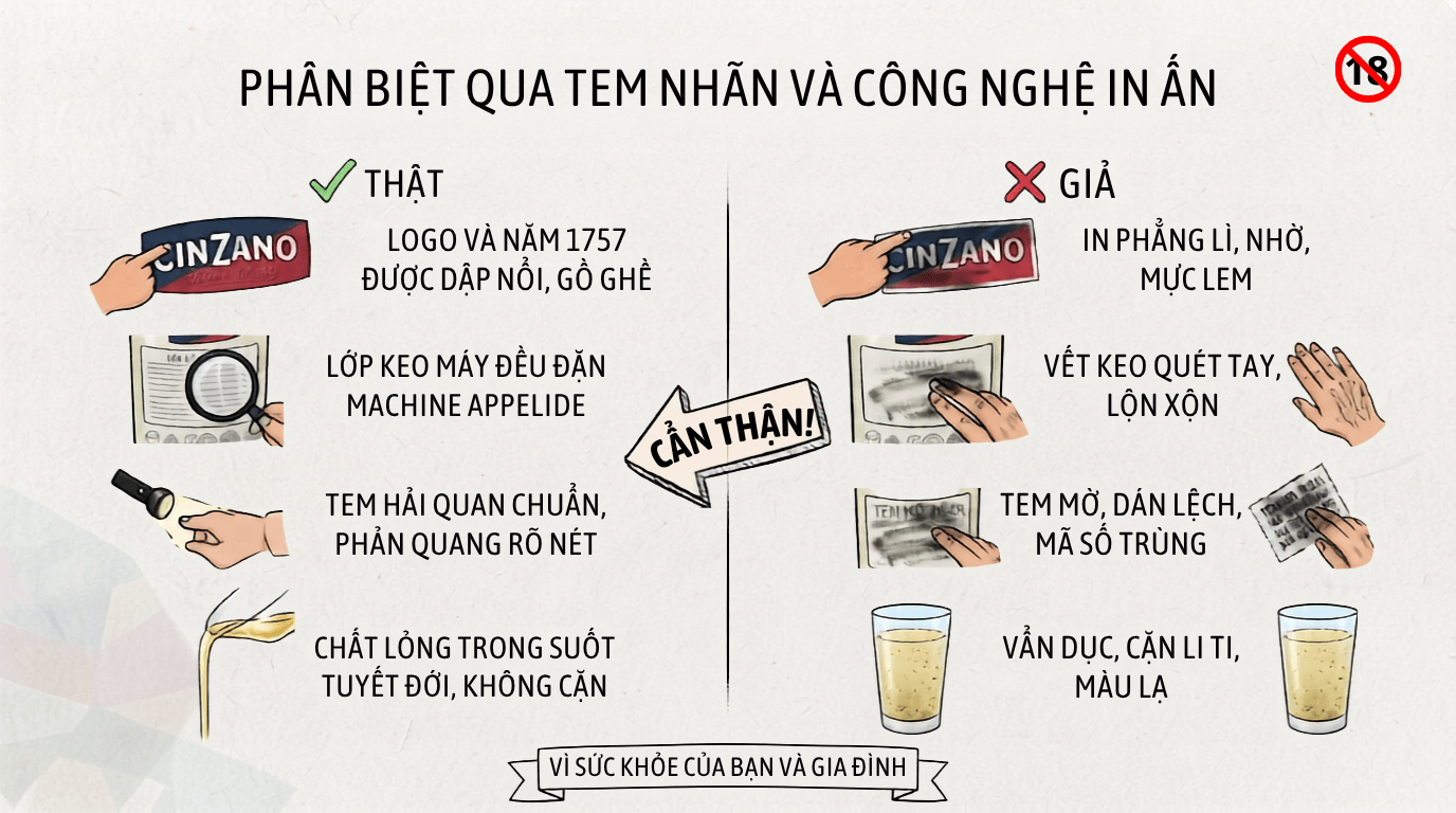 rượu Cinzano thật giả
