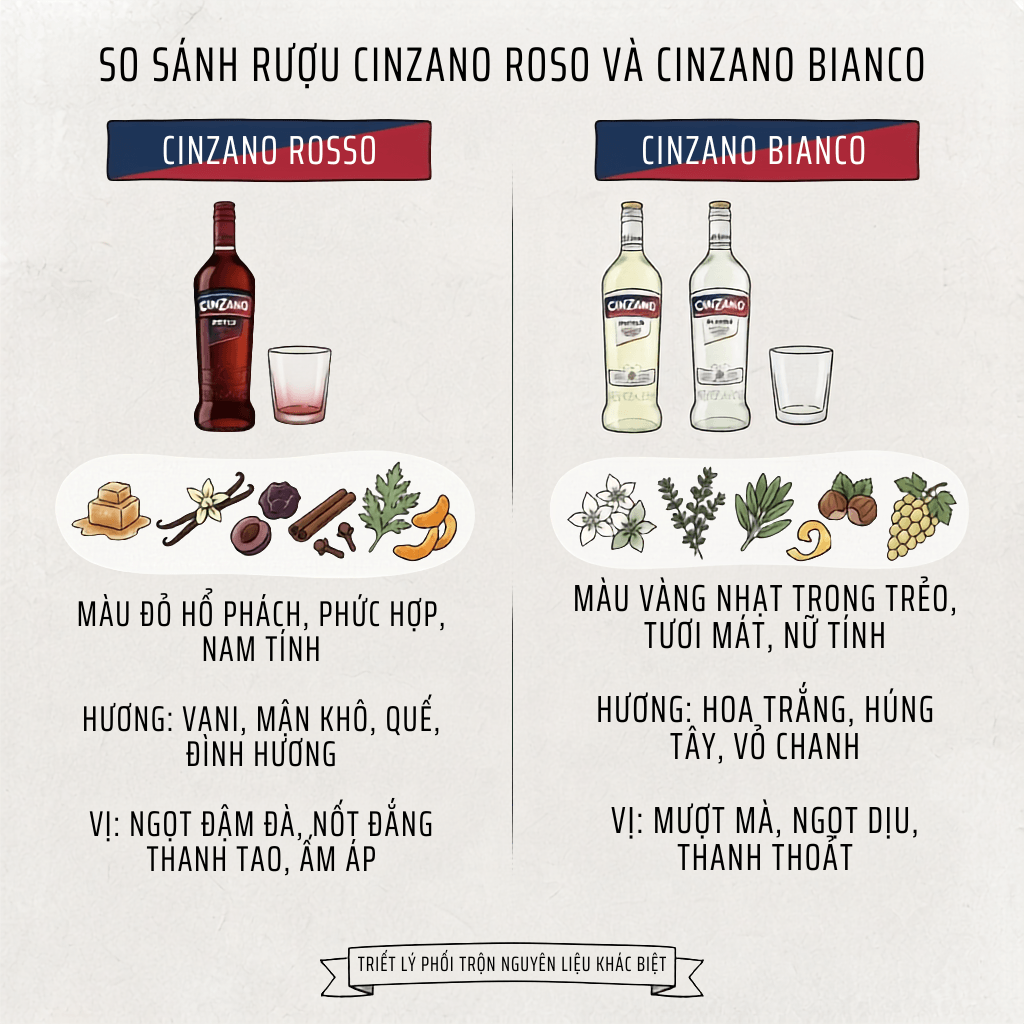 So sánh rượu Cinzano Rosso và Bianco